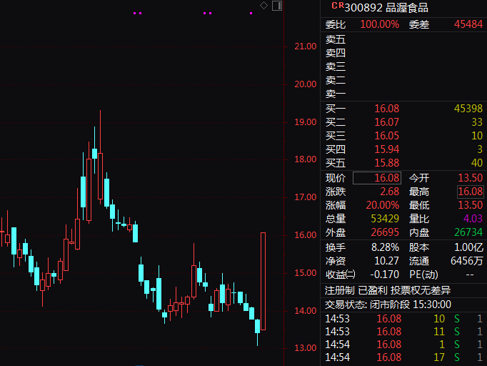 全球资产突发暴涨 中国资产直线拉升