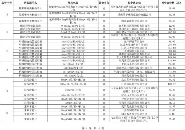 医生，不建议囤流感神药