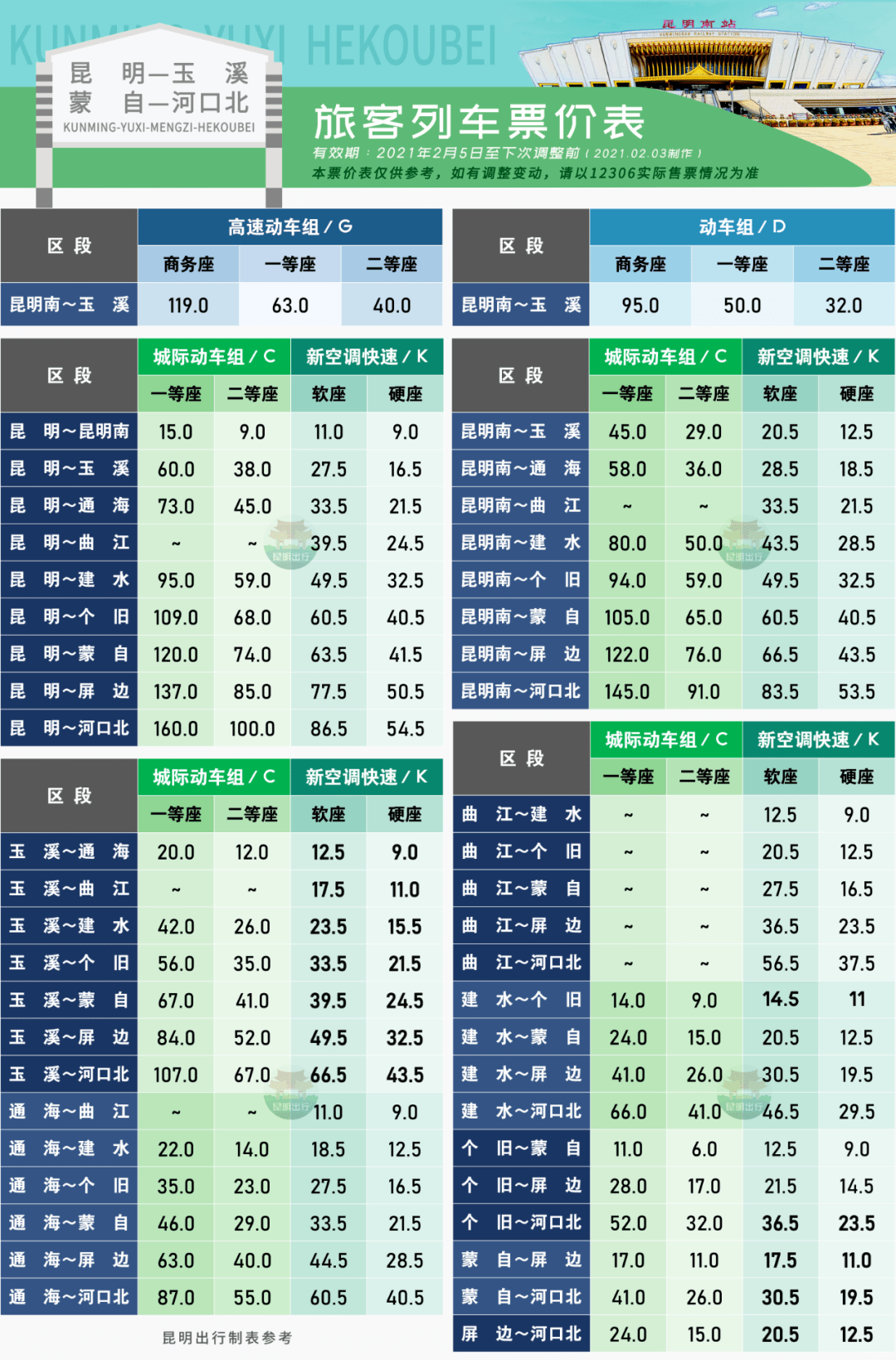 昆明到上海火车票惊爆价！打2折仅需53.5元！