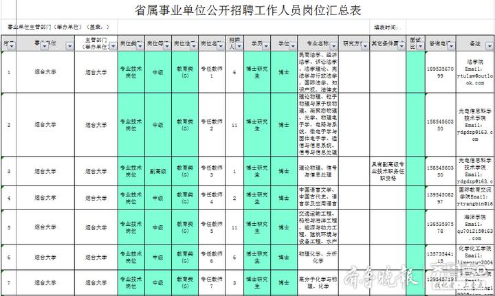 烟台某医院体检卡抵扣工资事件引发关注