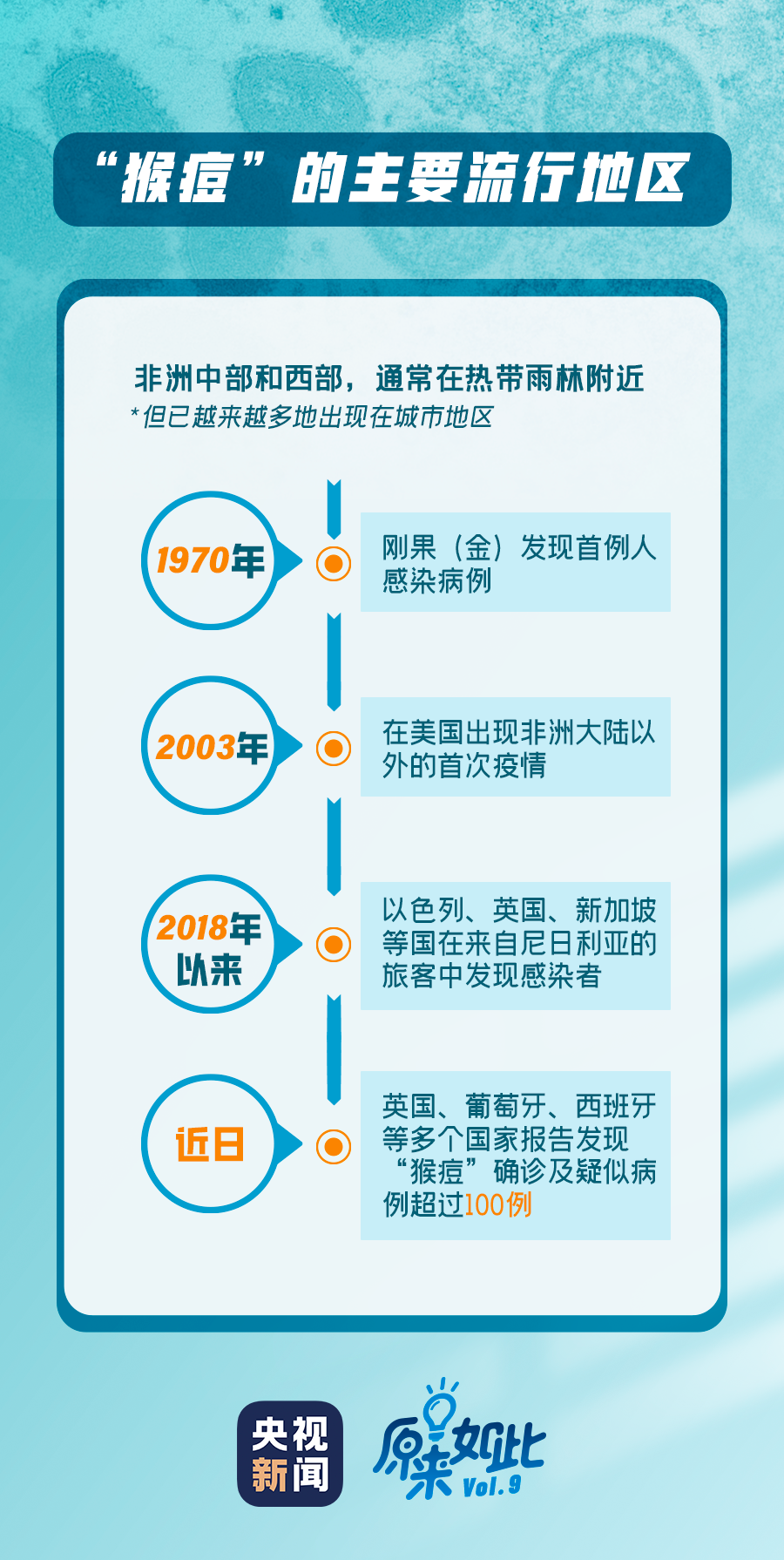 我国发现猴痘病毒Ib亚分支聚集性疫情，疫情分析与应对策略