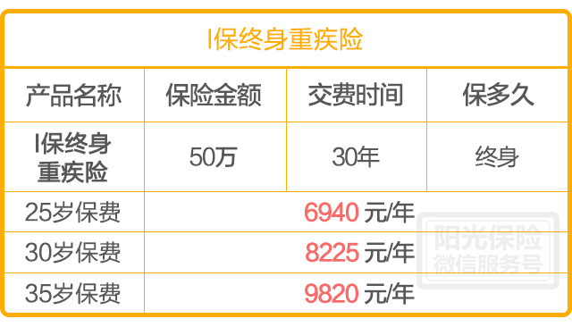 逆袭之路，工资8000，一年如何攒下72000？