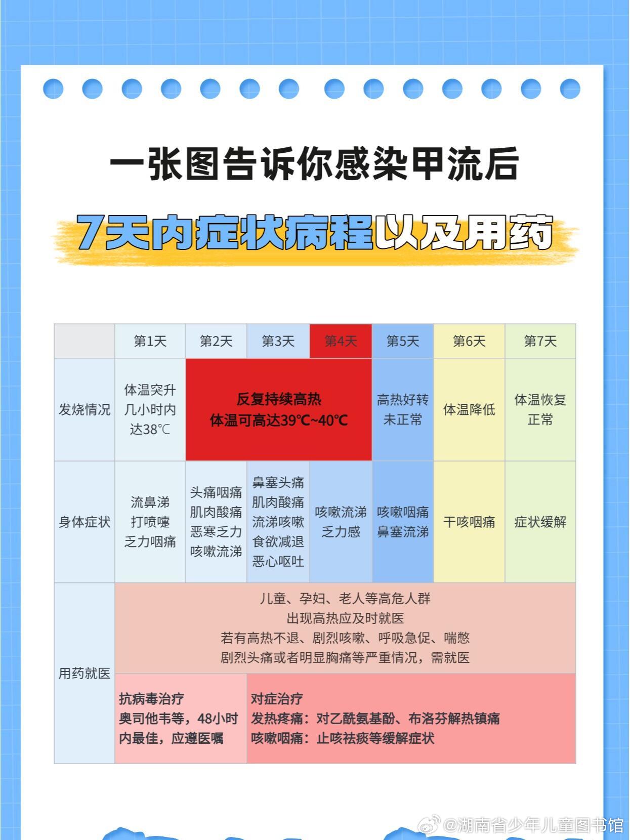 感染甲流后不能硬扛——正确对待甲型流感的重要性