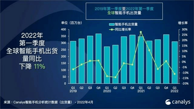 全球超1亿台智能手机出自川渝，川渝制造引领智能风潮