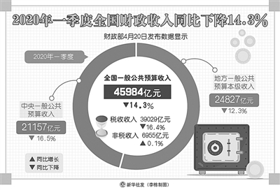 展望2024年全国财政运行，实现收支平衡的战略蓝图