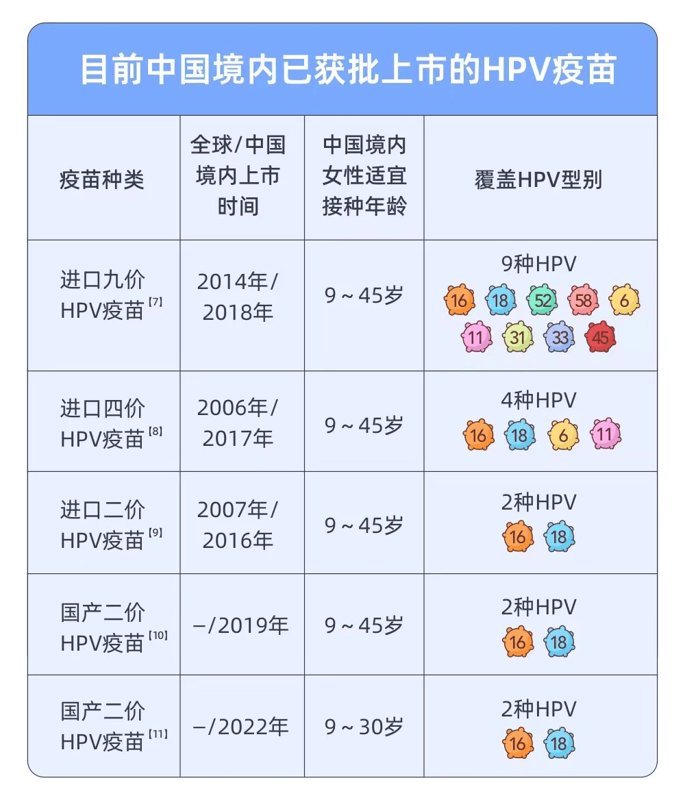 多地男性HPV疫苗开打，无需预约——普及健康，守护男性健康