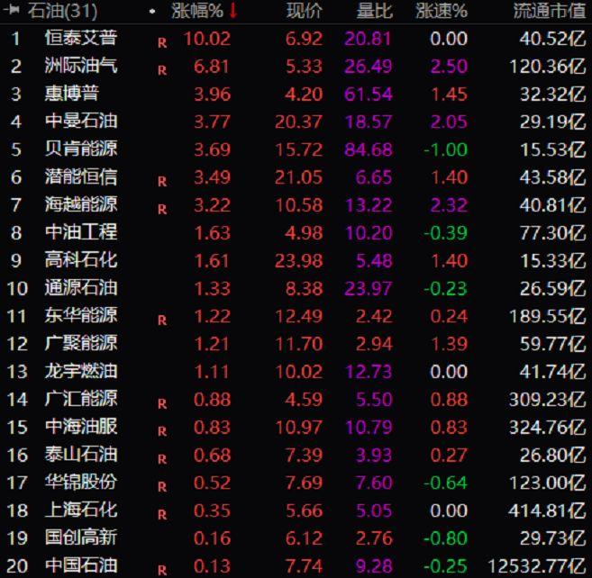 国际油价开启狂飙模式，全球能源市场的风云变幻