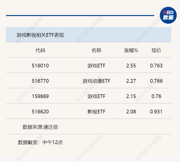 券商，A股春节前有望企稳