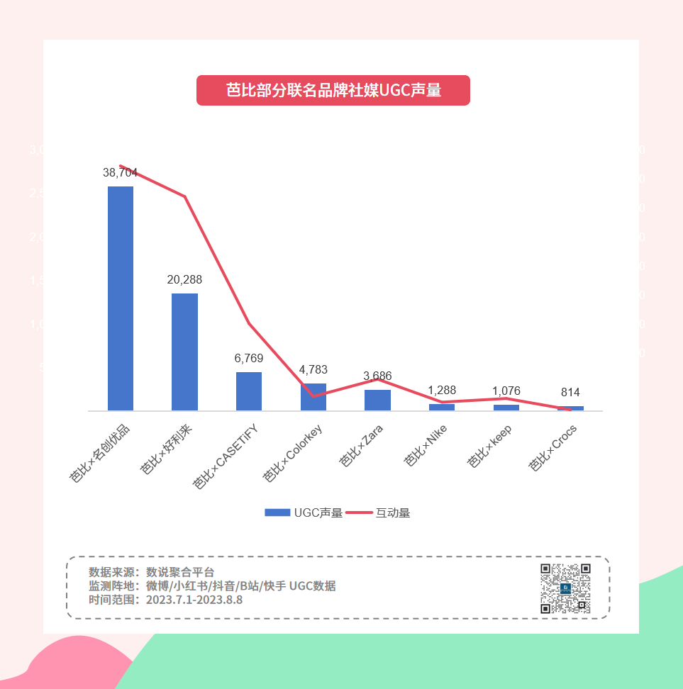 TikTok禁令将近，小红书赢麻了