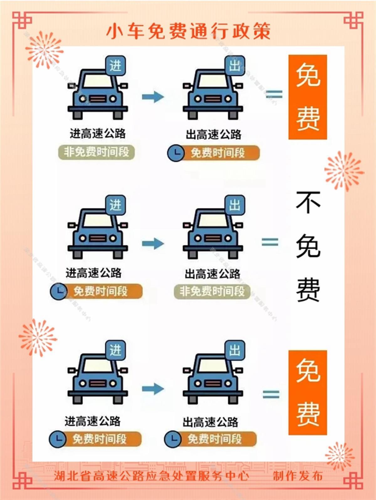 春节小客车免费通行收费公路，一路畅行迎新春