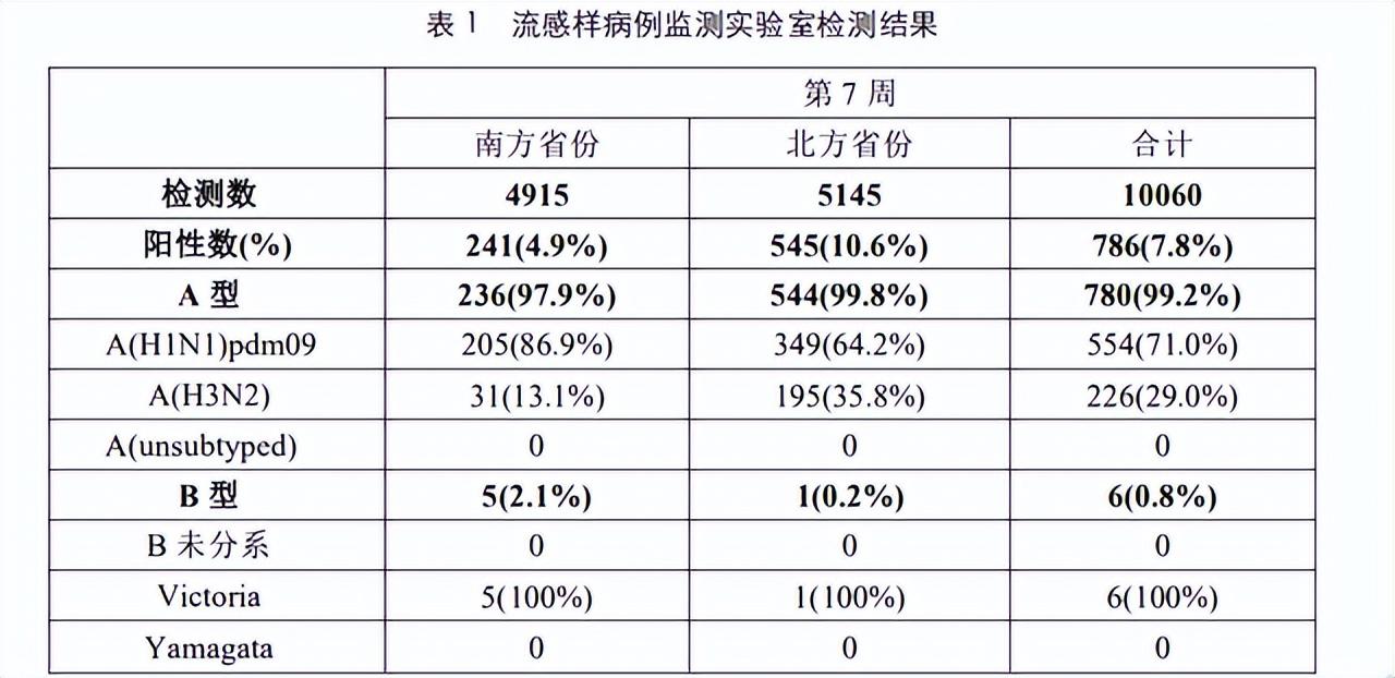 ‘甲流神药’卖断货？专家回应