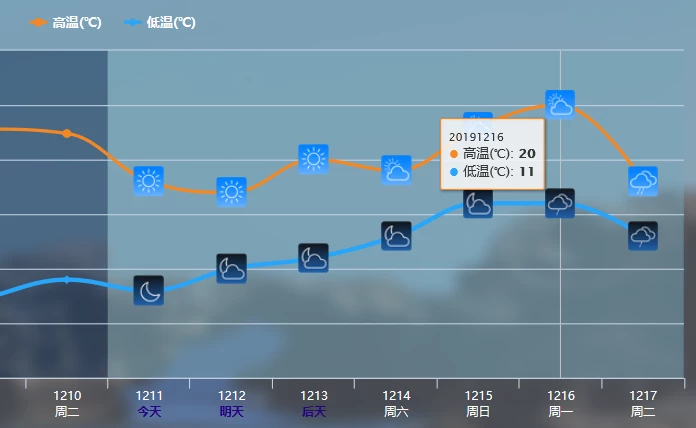 超级大回暖，南方多地将直奔20度