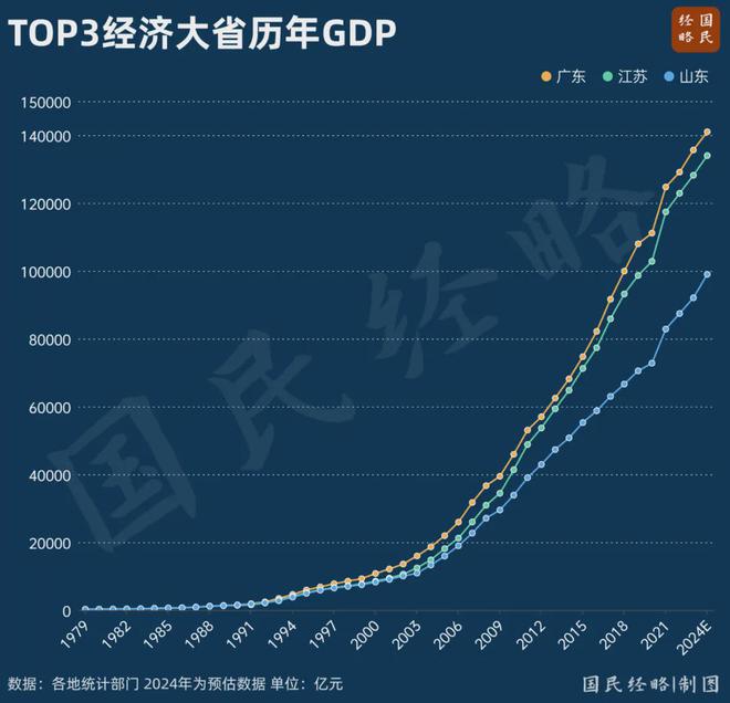 中国首个14万亿大省，经济崛起的力量与前景展望