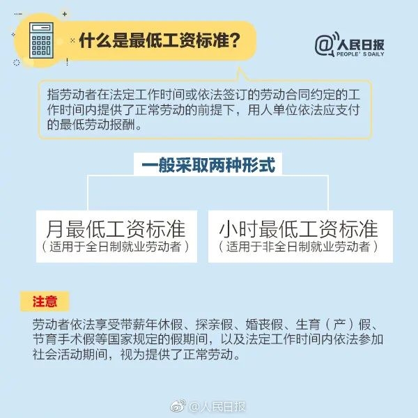 各地最新最低工资标准发布，影响与解读