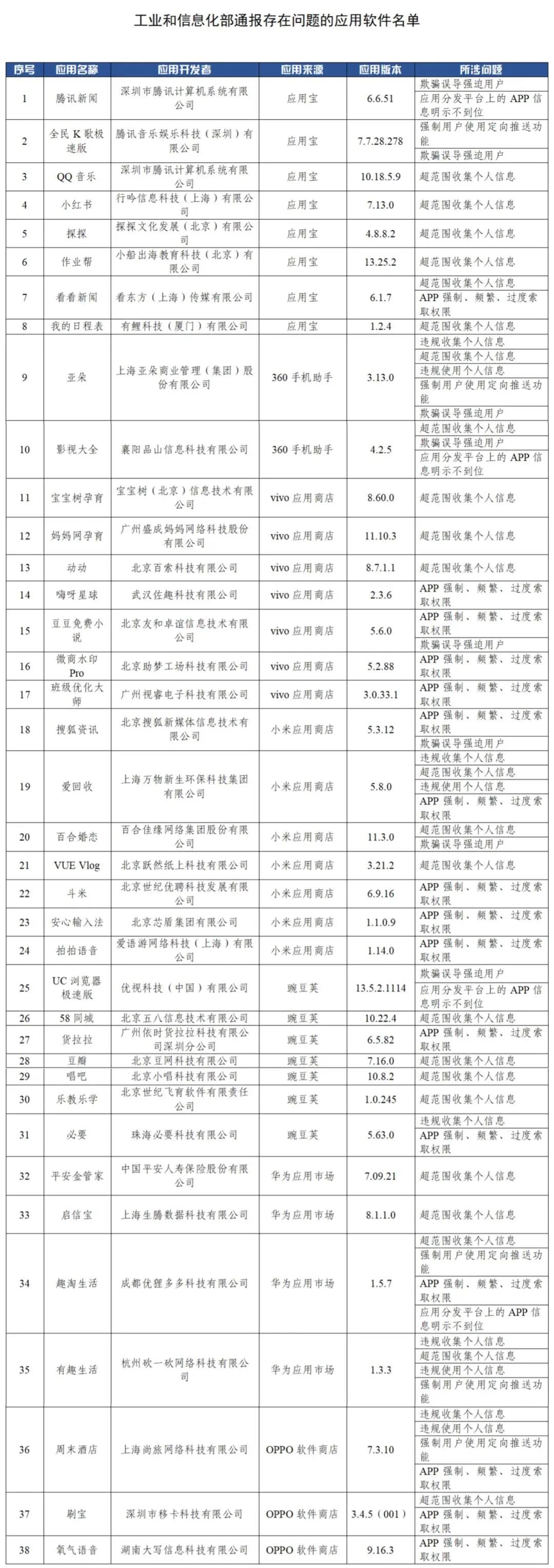 小红书两天新增超70万用户，揭秘其背后的魅力与趋势