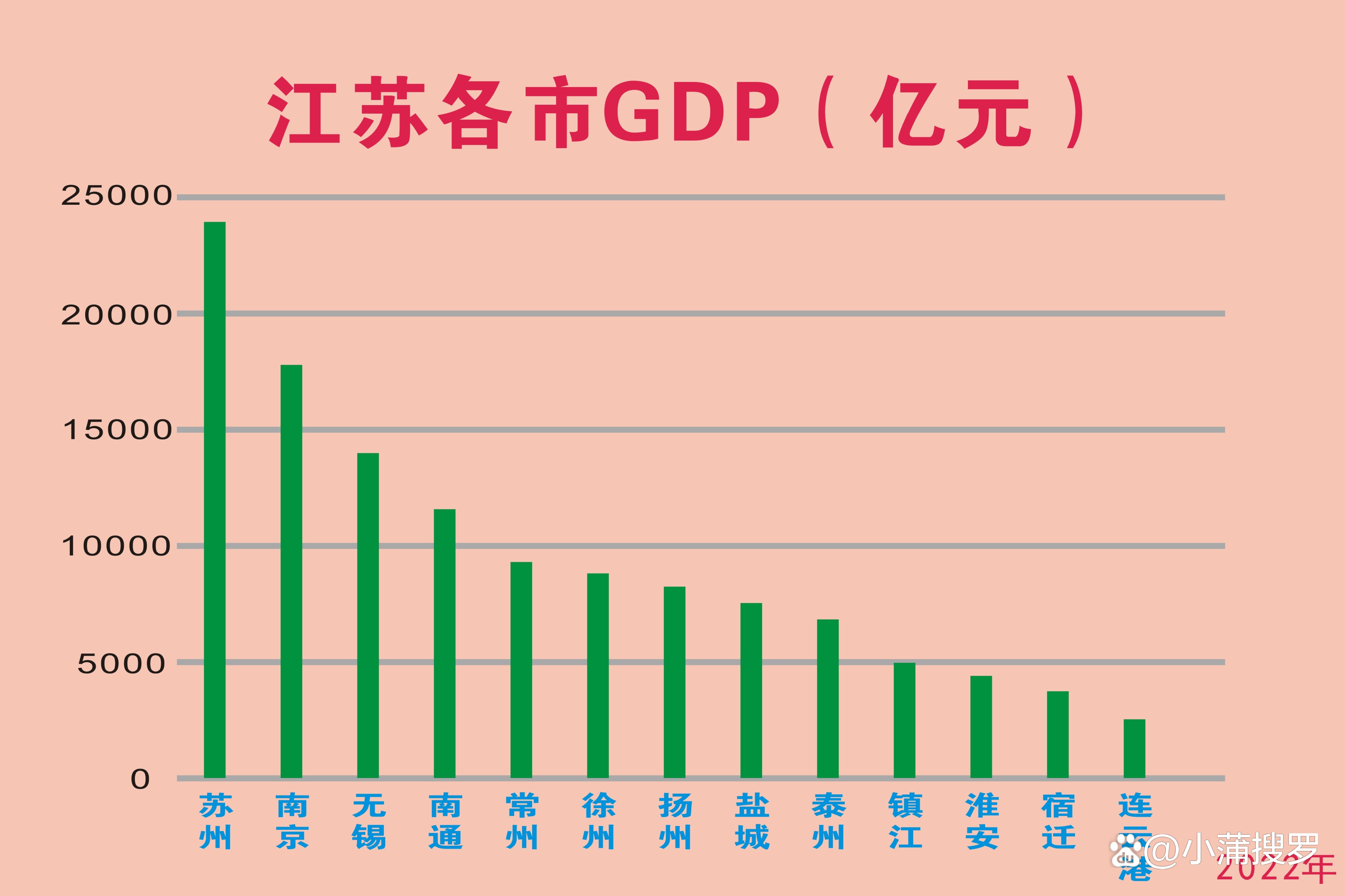 江苏为何能城均万亿GDP