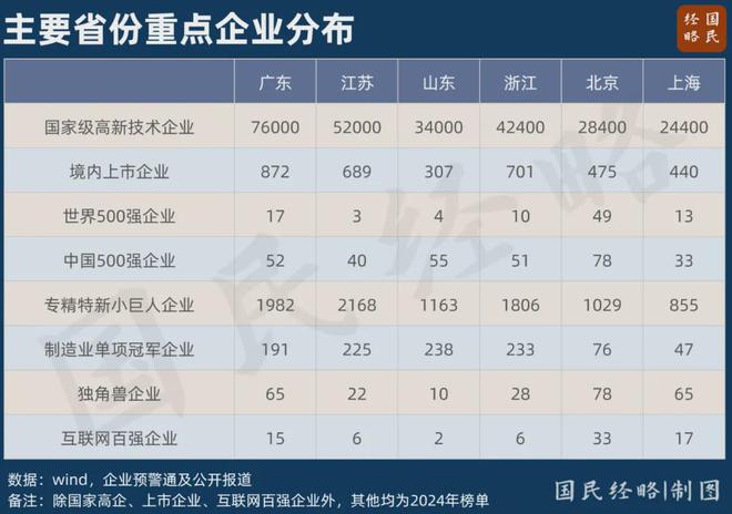 中国第一个14万亿大省诞生，揭秘其背后的力量