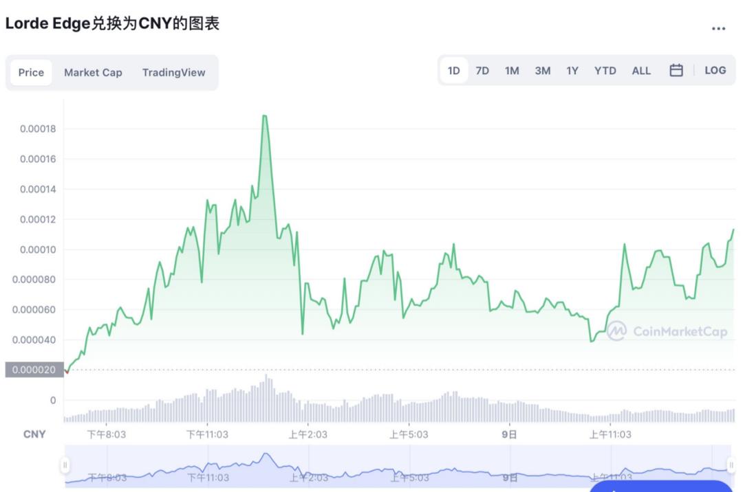 比特币重回高点轨道，探究加密货币的未来趋势