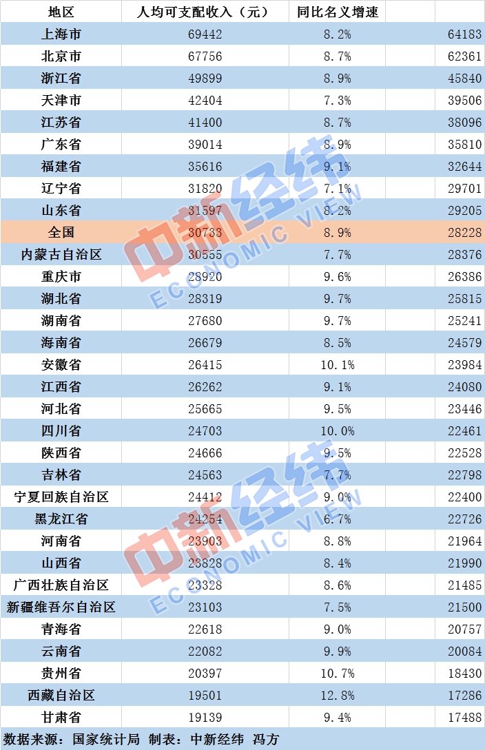 揭秘中国各省人均可支配收入，一窥中国经济的繁荣与差异