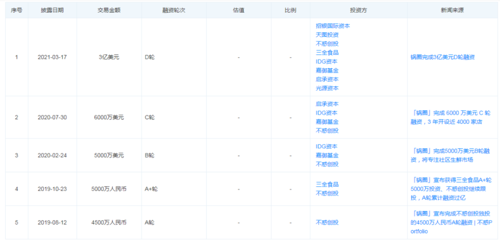 00后毕业获2亿融资，新一代创业者的辉煌篇章