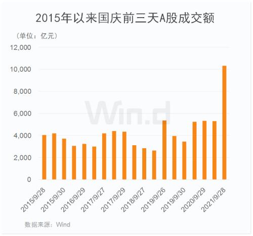 业内热议，节后A股大概率会开启上涨行情