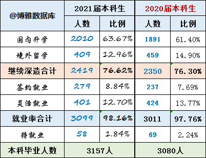 清华大学发布最新本科教学质量报告，聚焦教育质量，展现一流风采