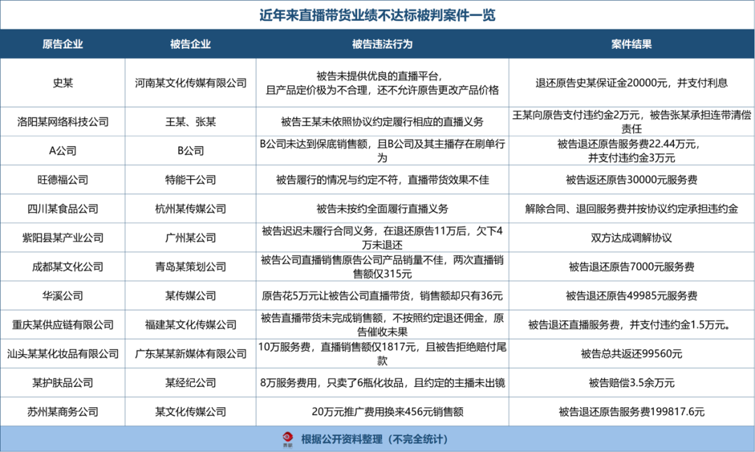 八家MCN机构遭处罚，行业乱象的警钟