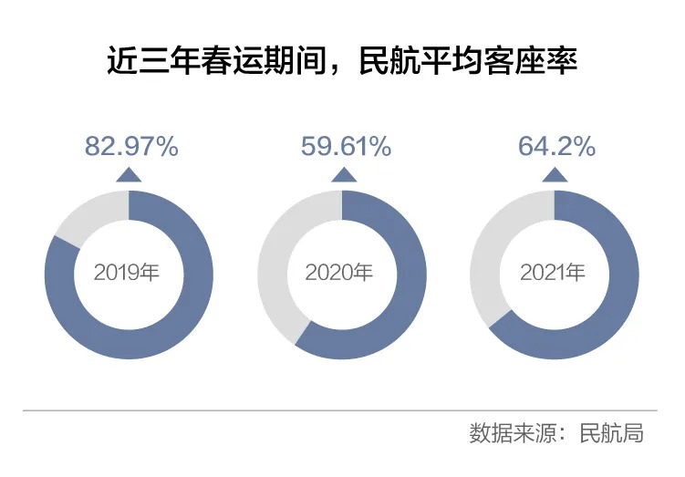 反向春运规模增长，新趋势下的返乡潮流