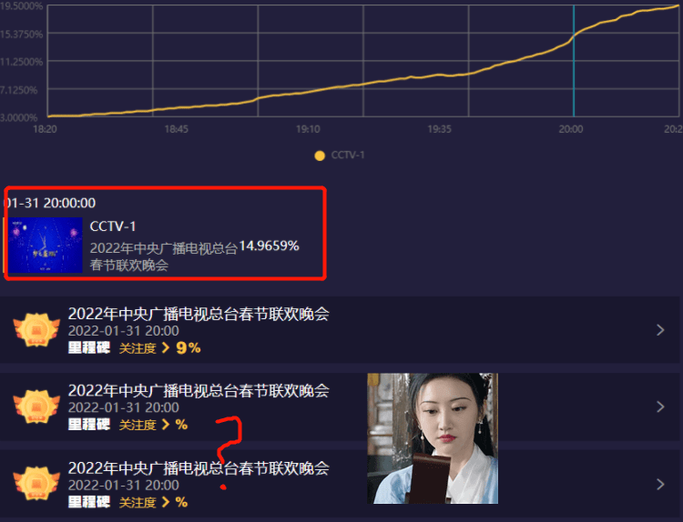 春晚同款搜索量飙升，引领潮流新风向