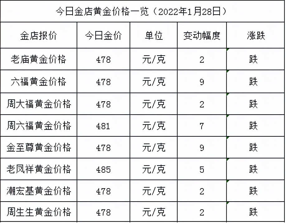 金饰价格飙涨至835一克，市场走势分析与消费者应对策略