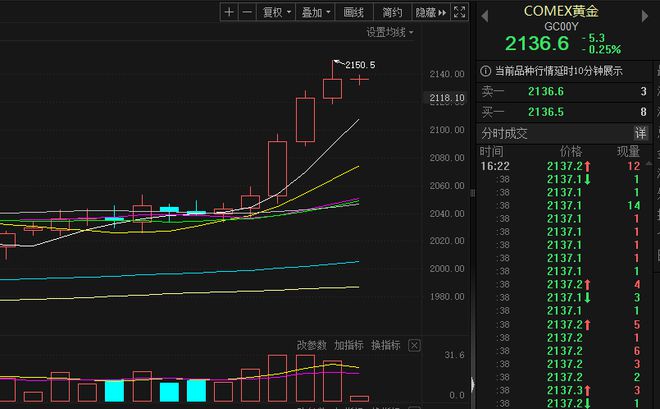 金饰挂牌价逼近850，市场走势如何解读？