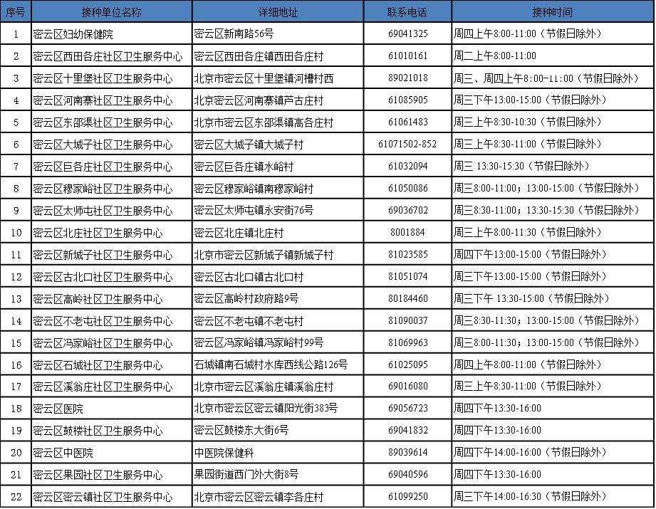 北京疾控发布预防流感提示，守护你我他的健康防线