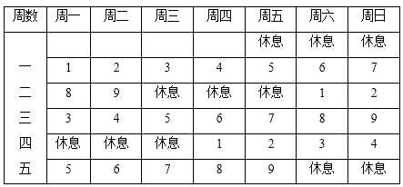 本周休二上四休一、新工作模式的探索与挑战