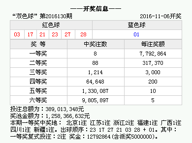 2025澳门六今晚开奖结果——反馈结果和分析