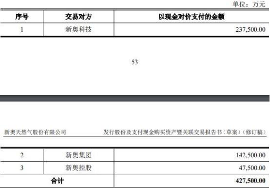 2025年新奥正版资料最新更新——具体执行和落实