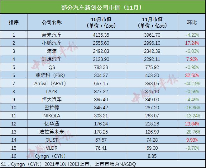 哪吒出品方市值飙升突破500亿大关，揭秘背后的惊人力量