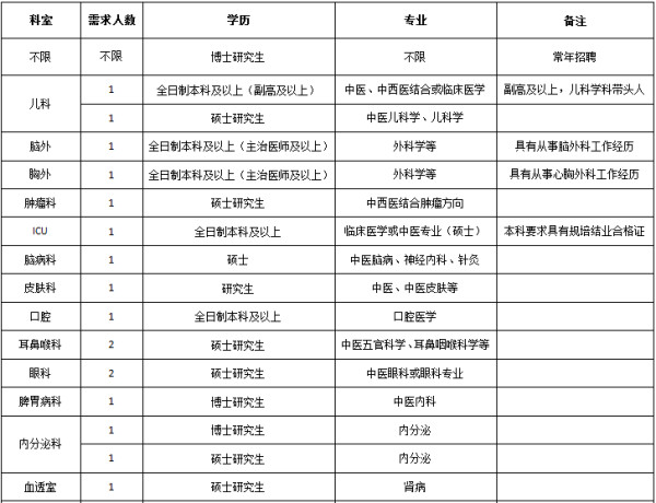 震撼！年轻博士的专属机会来了，仅限28岁以下！揭秘招聘博士背后的深层原因与未来趋势分析