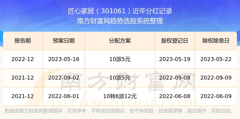 新澳2025年开奖记录——反馈评审和审查