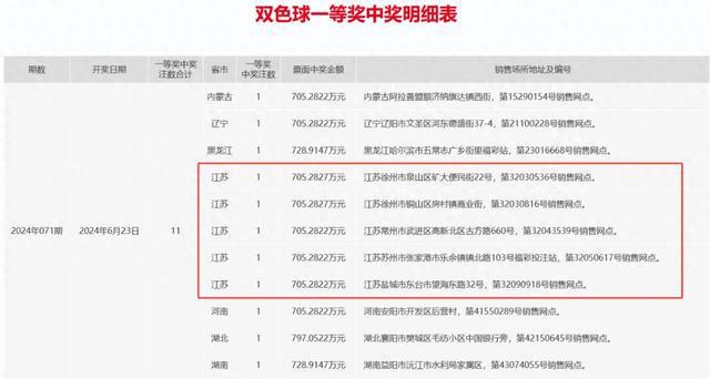 新澳天天开奖资料大全三中三——解释定义