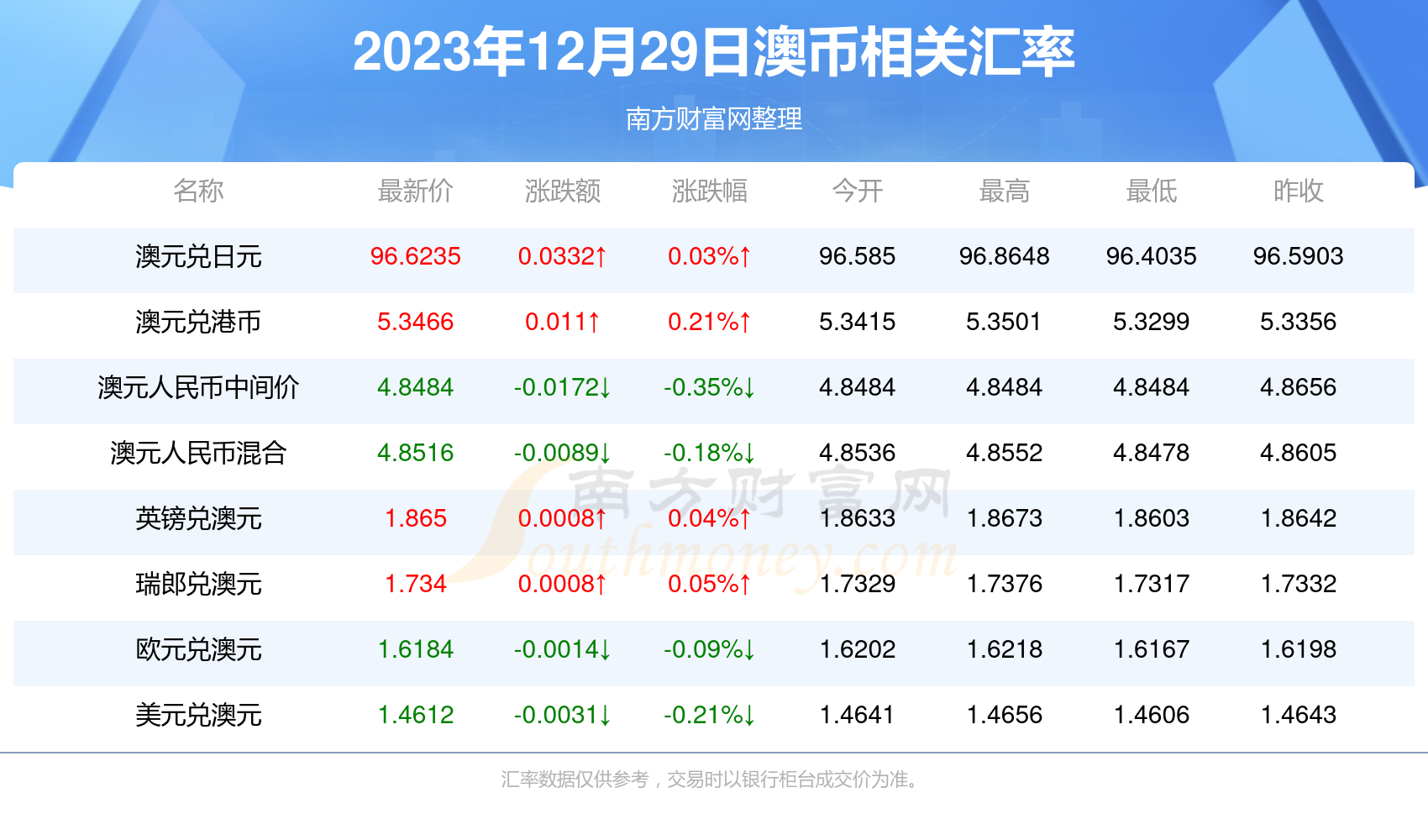 2025新澳正版资料最新更新——解释定义