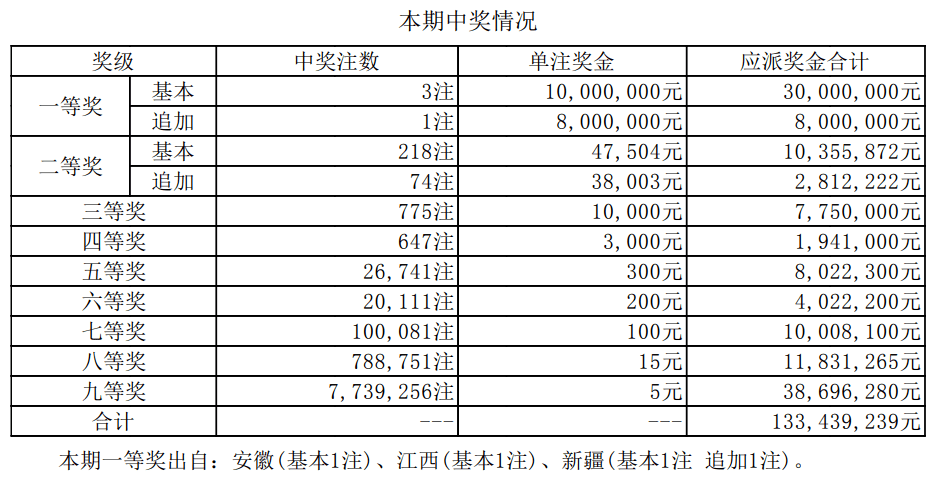 2025新澳门开奖结果全解析，特供款30.530背后的神秘真相！