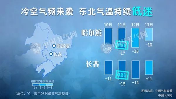 大降温来袭，持续大范围阴雨雪预警，未来一周至下下周情况如何？