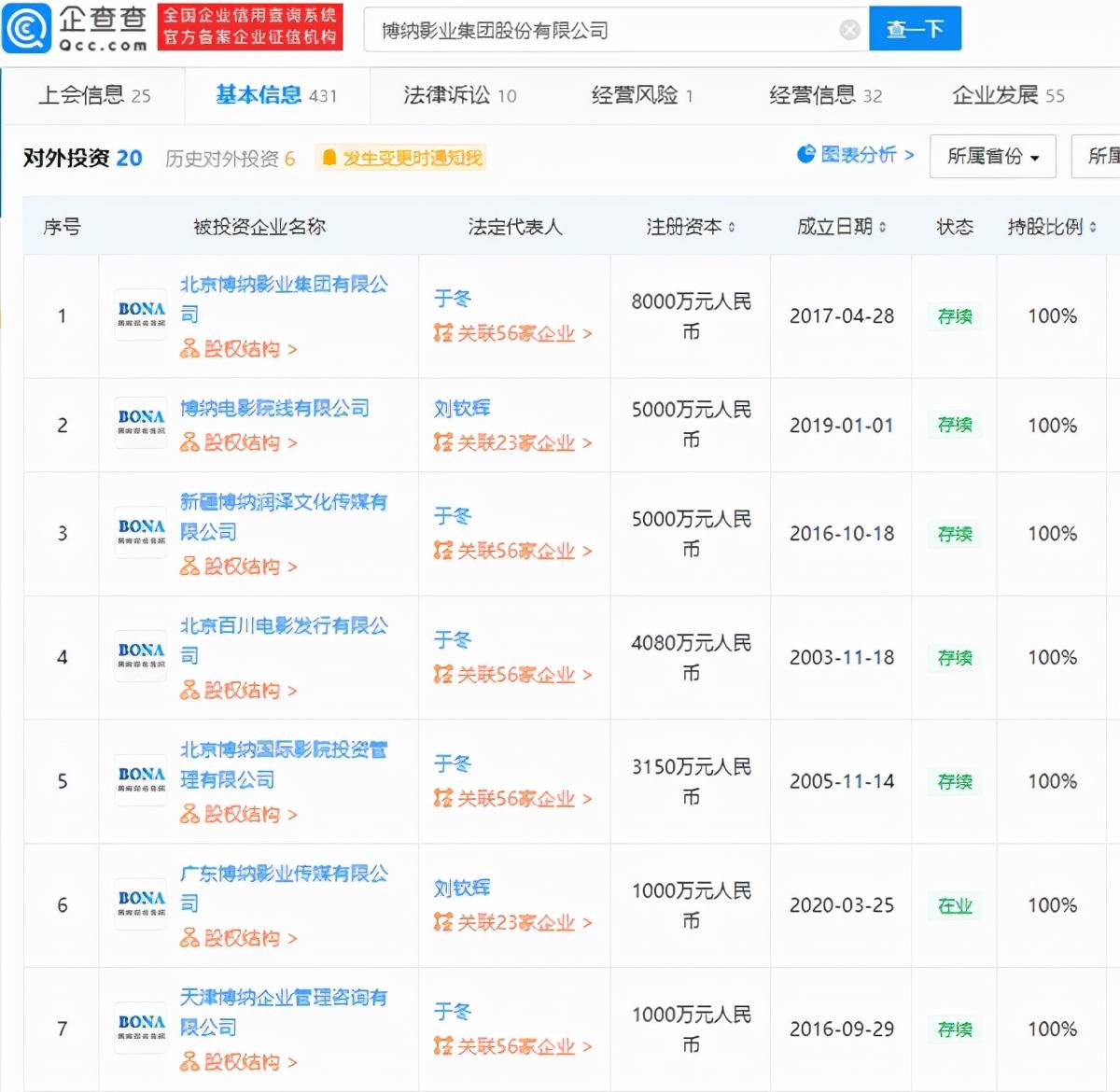 唐探1900，探秘中国影史票房TOP20的奇迹之路