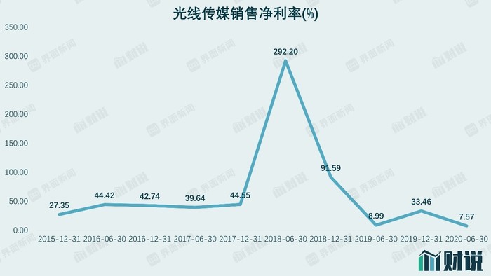 光线传媒市值巨震，一日蒸发近149亿，传媒巨头遭遇惊魂时刻！