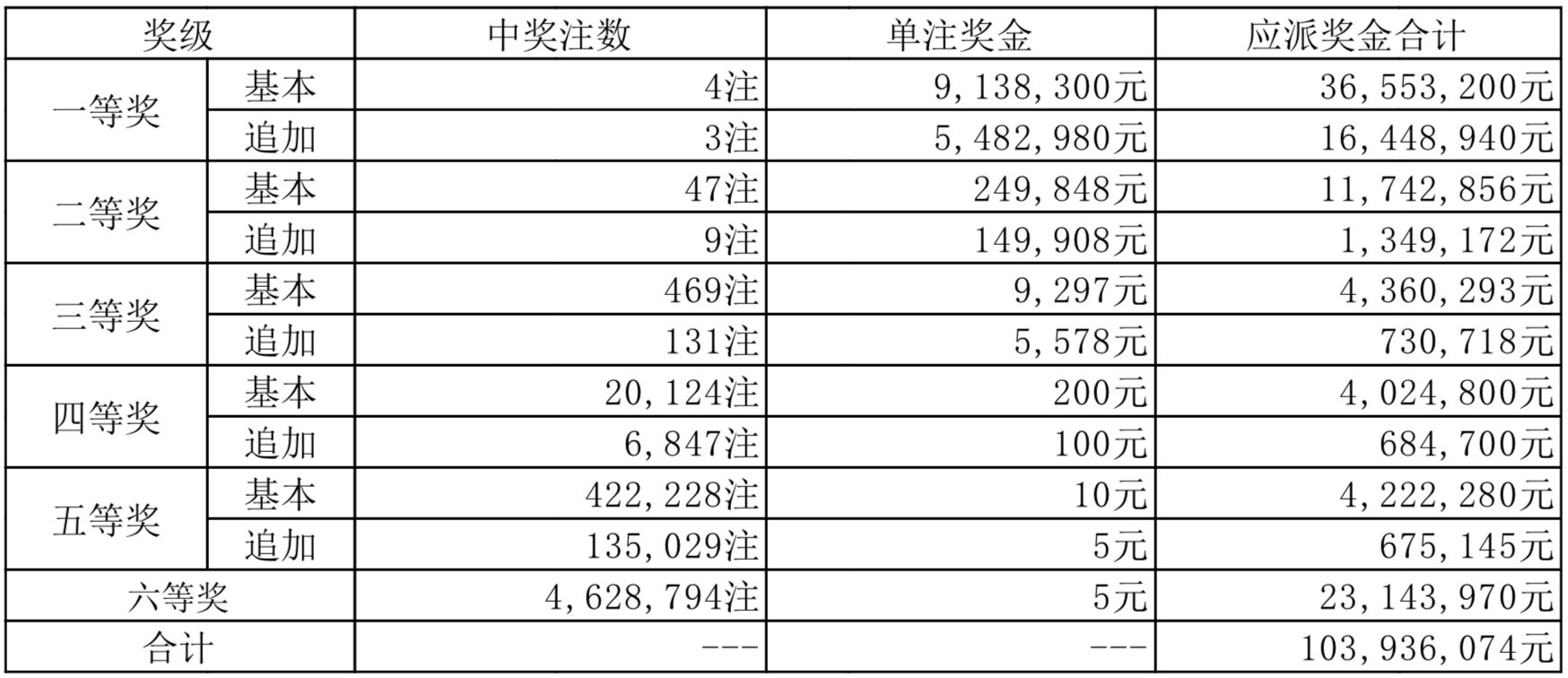 震撼揭秘2025年新奥特开奖记录如何影响未来？GT80.377的背后究竟隐藏着什么？