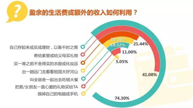 你最意外的一笔收入是什么