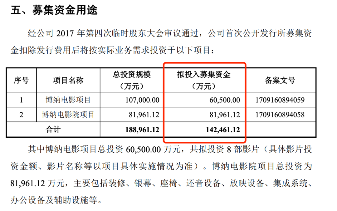 蛟龙失水，博纳影业行动告吹，究竟何去何从？