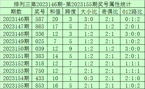 今晚香港6合开奖结果揭晓！你绝不能错过的最佳精选解析，运动版13.665背后隐藏的玄机！