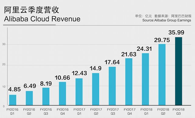 阿里财报揭秘，AI收入狂飙突进，连续6季度三位数增长，究竟隐藏哪些玄机？