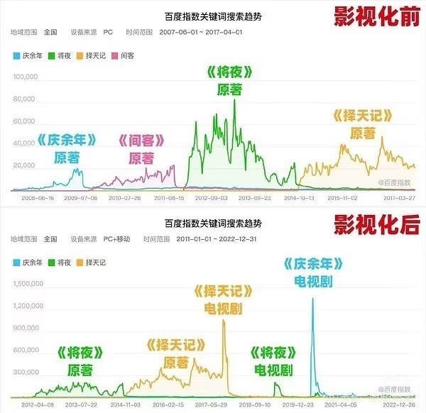 重磅！某平台凭借一部神剧狂赚十亿，究竟是何方神圣？